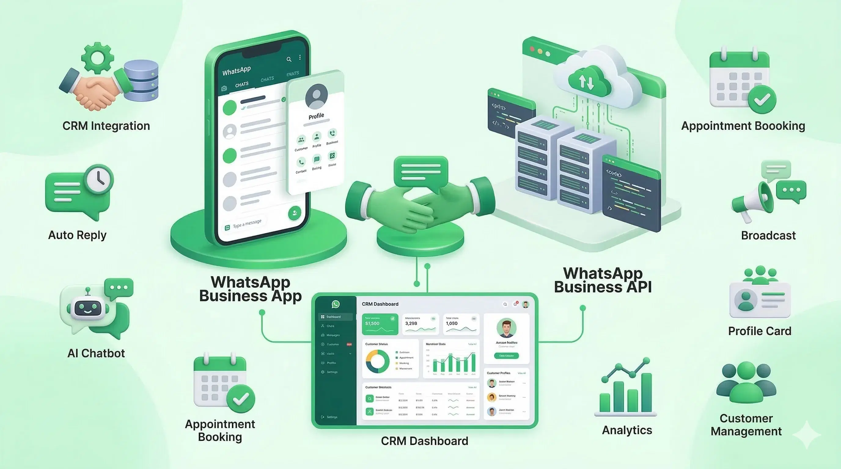 Top 5 Affordable WhatsApp Coexistence Providers in India (2026)